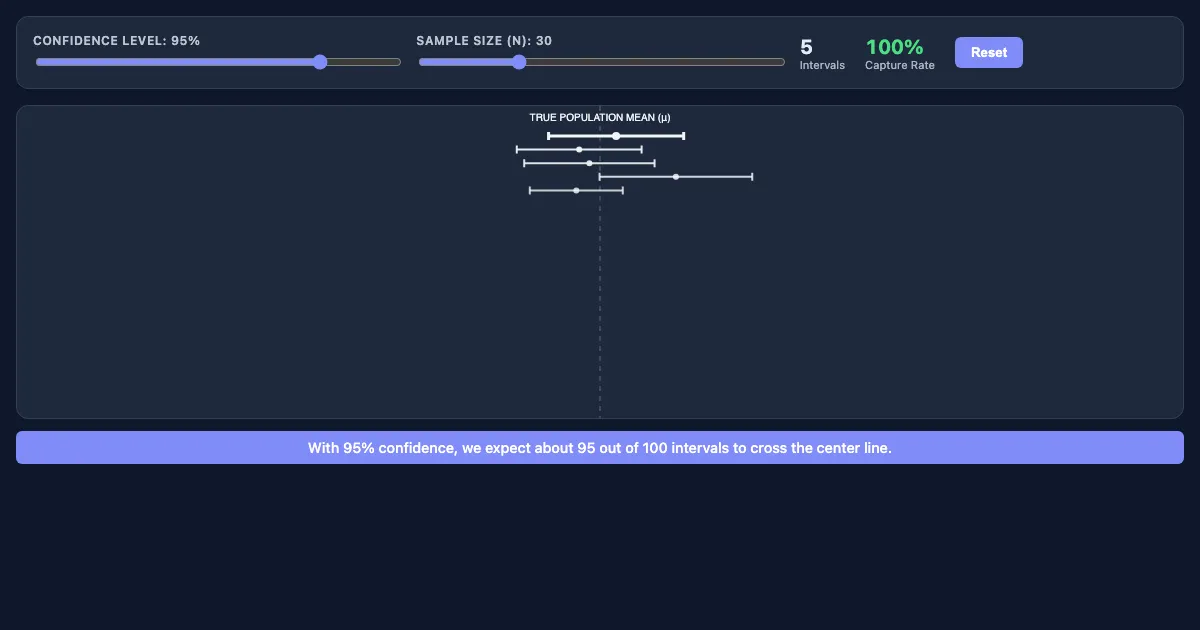 Preview of the Confidence Interval Simulator interactive demo
