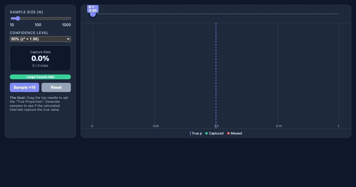 Preview of the Confidence Interval Simulator interactive demo