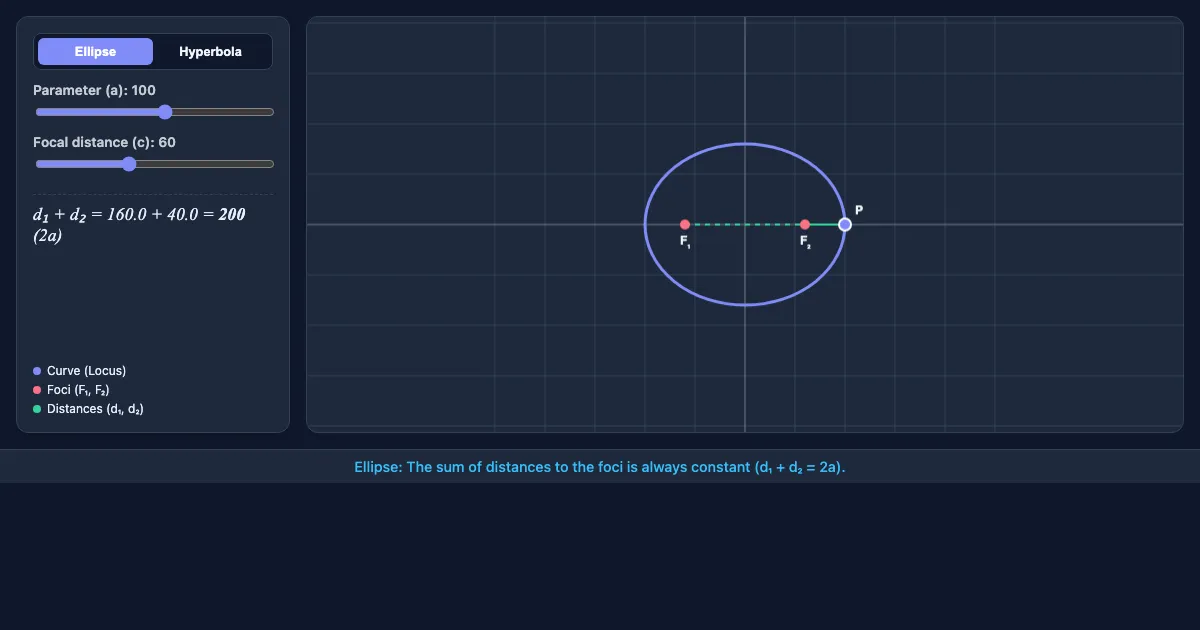Preview of the Conic Sections: Locus Explorer interactive demo
