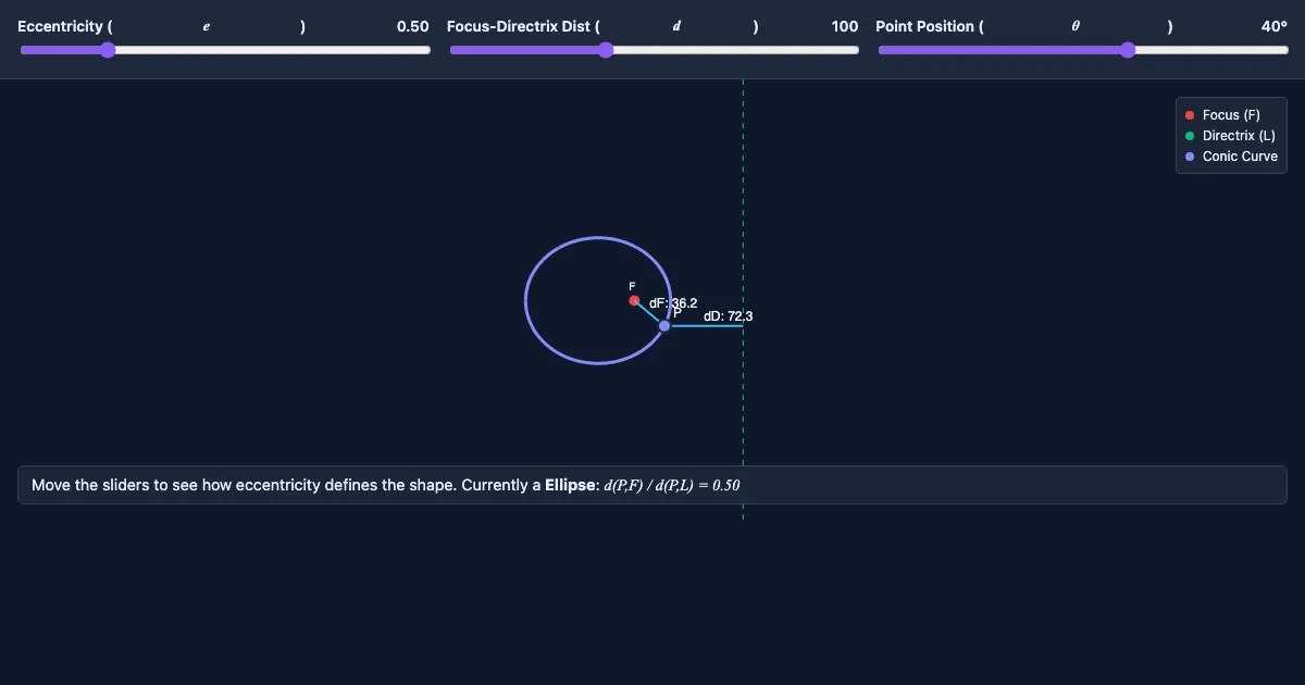 Preview of the Conic Sections: The Focus-Directrix Explorer interactive demo