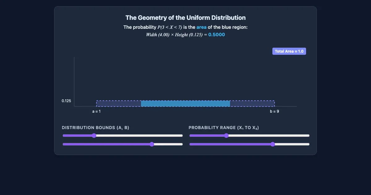 Preview of the Continuous Probability Visualizer interactive demo