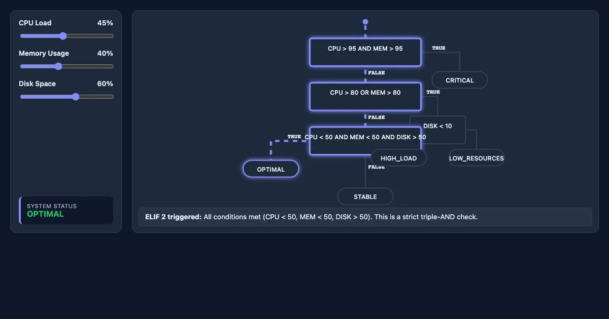 Preview of the Control Flow Visualizer interactive demo