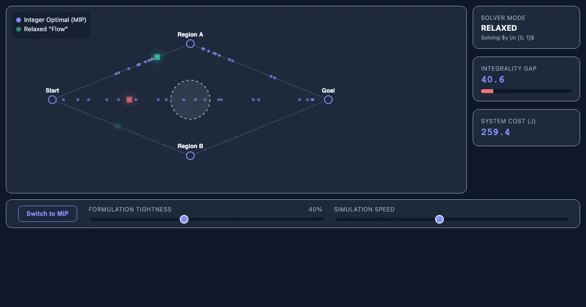 Preview of the Convex Relaxation Explorer interactive demo