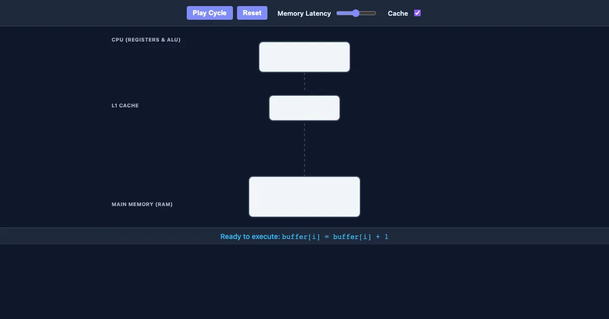 Preview of the CPU-Memory Interaction Simulator interactive demo