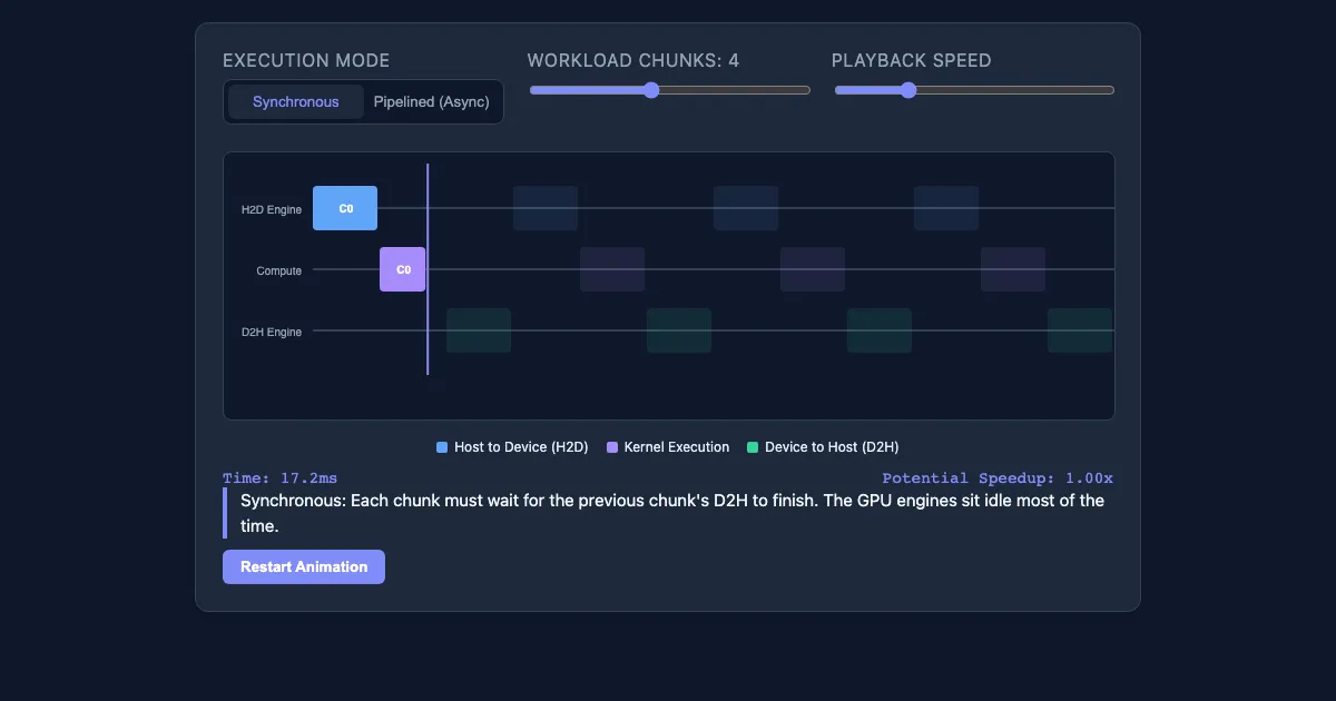 Preview of the CUDA Streams & Pipelining Demo interactive demo