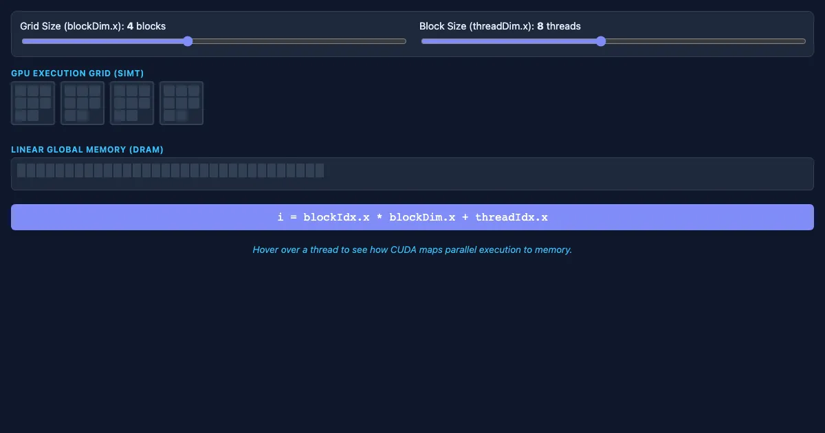 Preview of the CUDA Thread Indexing Visualizer interactive demo