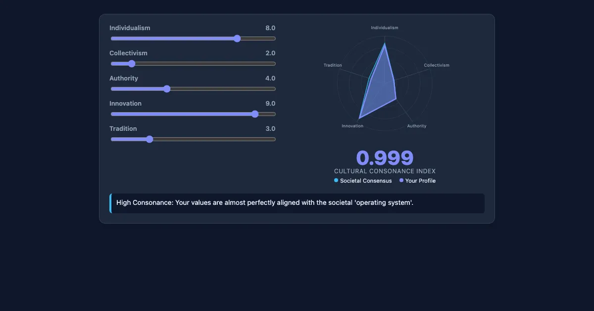 Preview of the Cultural Consonance Simulator interactive demo