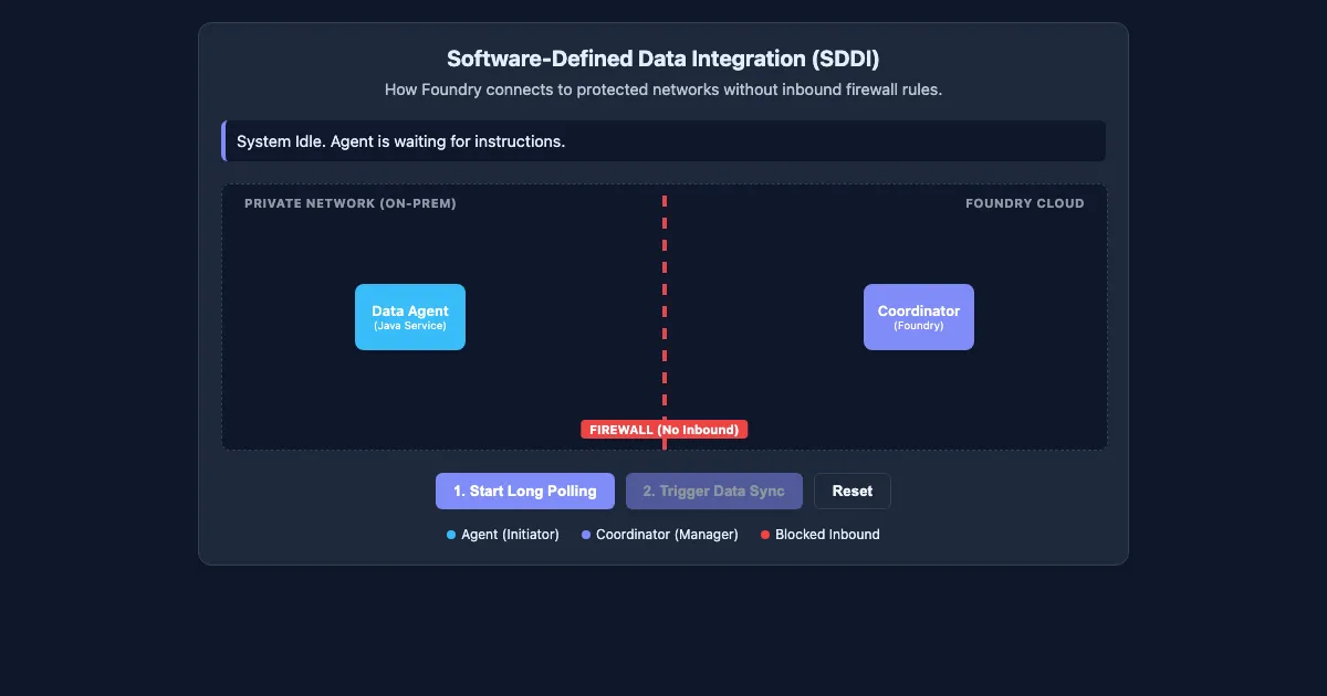 Preview of the Data Connection Agent Visualization interactive demo