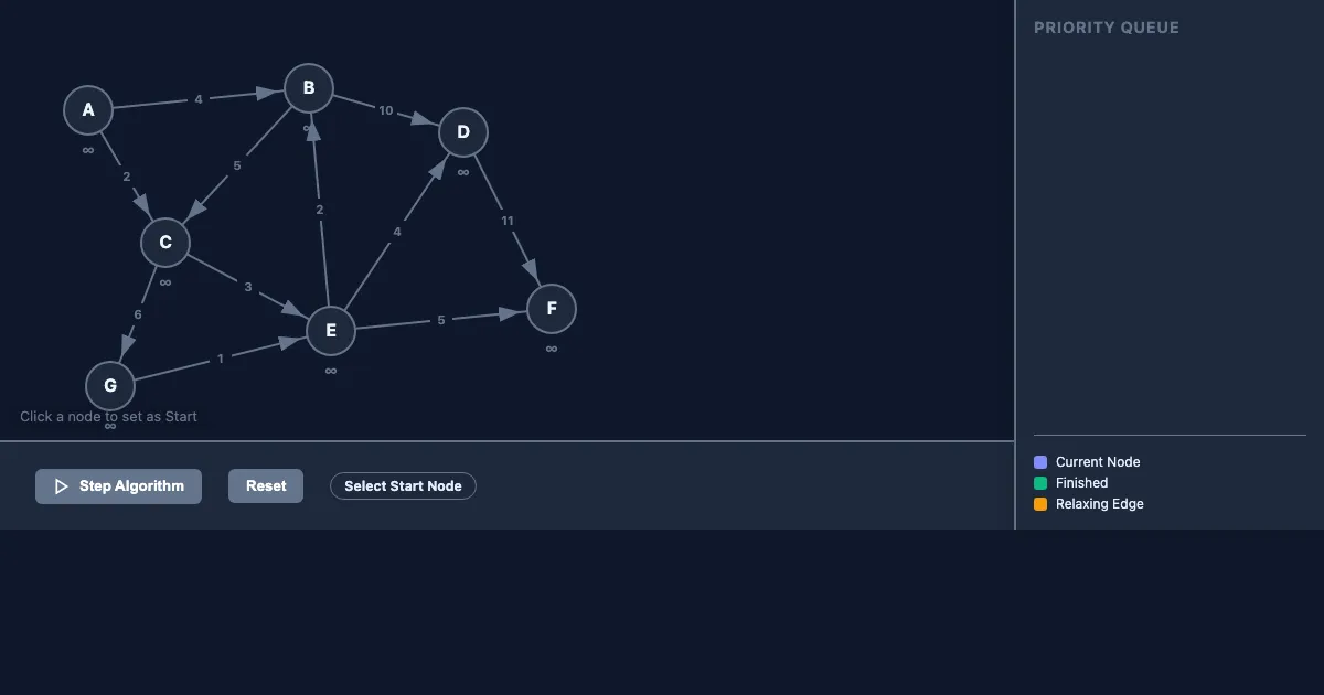 Preview of the Dijkstra Visualization interactive demo