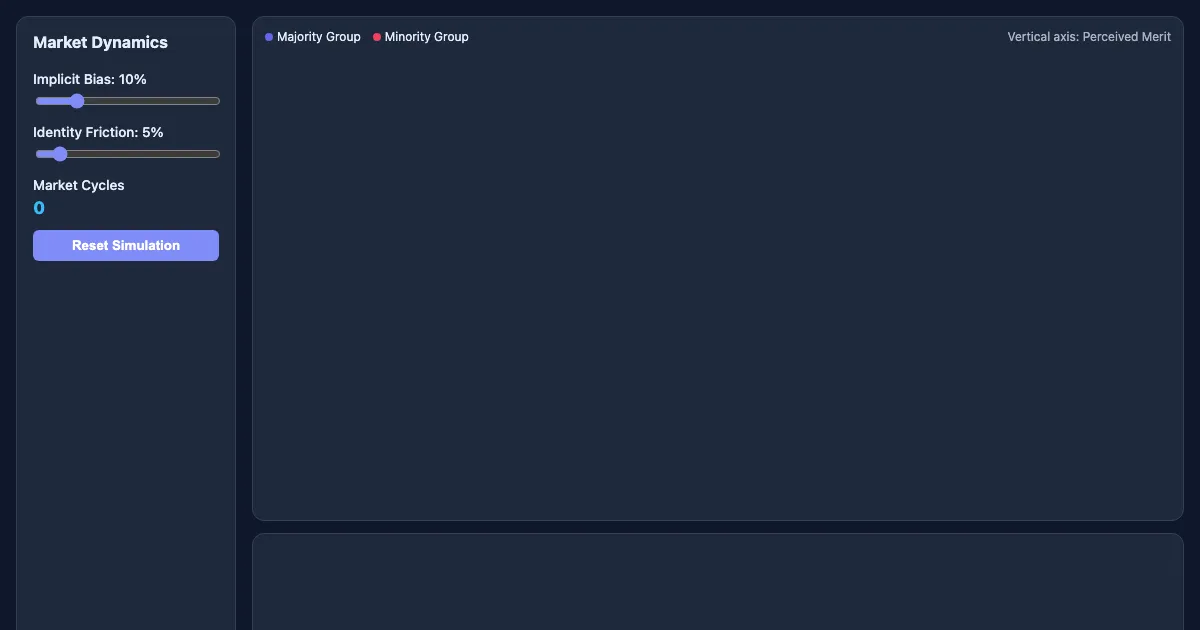 Preview of the Diverse Economic Perspectives Simulator interactive demo