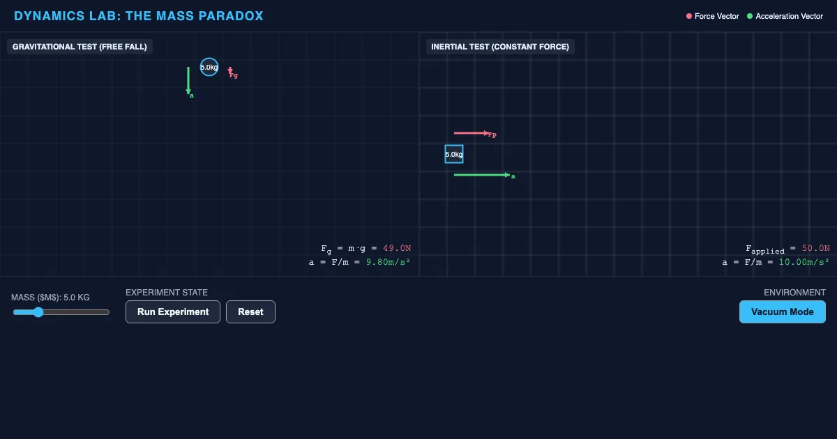 Preview of the Dynamics Lab: The Equivalence Principle interactive demo