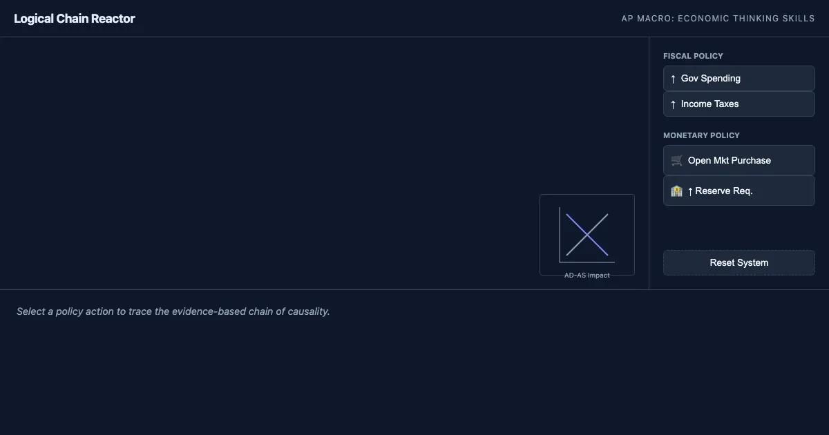 Preview of the Economic Logic Chain Reactor interactive demo