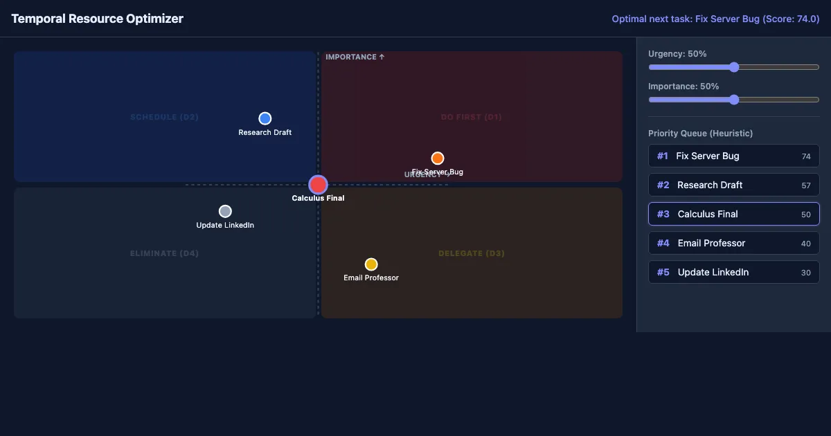 Preview of the Eisenhower Priority Queue Demo interactive demo