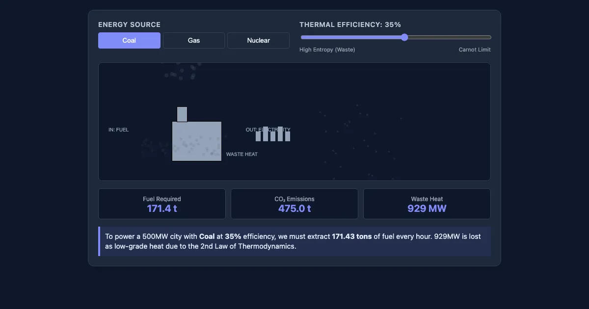 Preview of the Energy Conversion & Entropy Demo interactive demo
