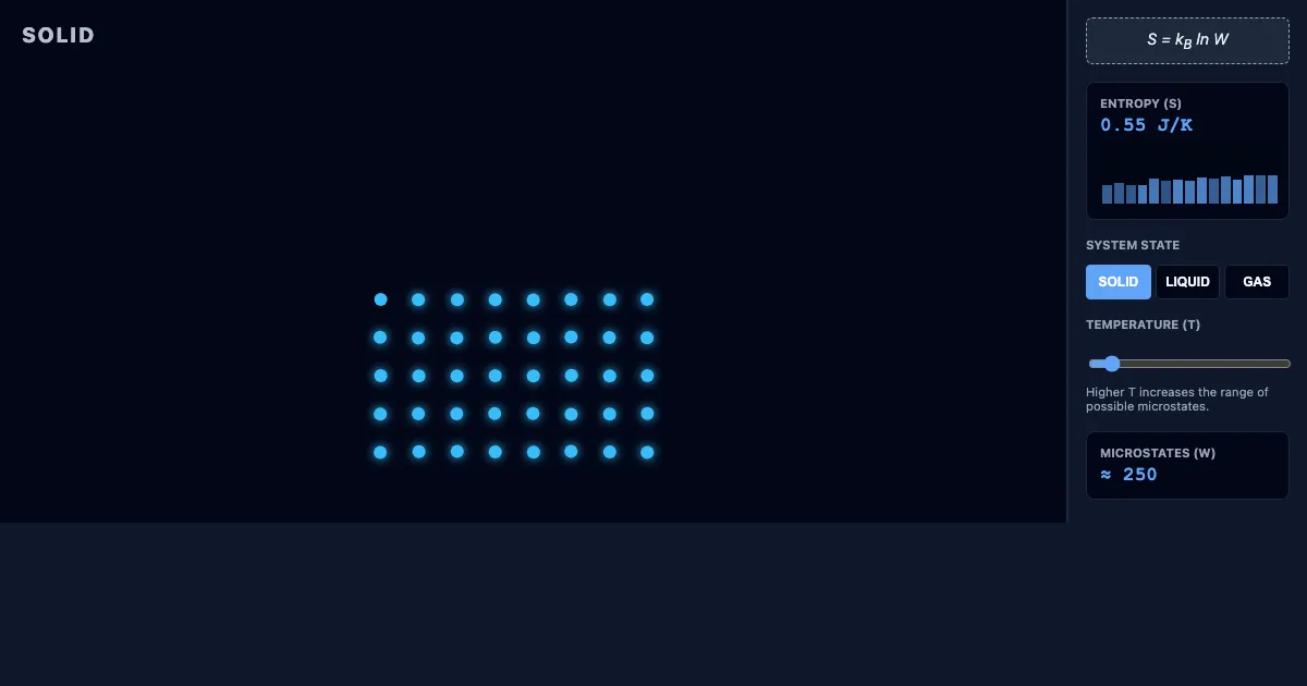 Preview of the Entropy & Microstates Interactive interactive demo