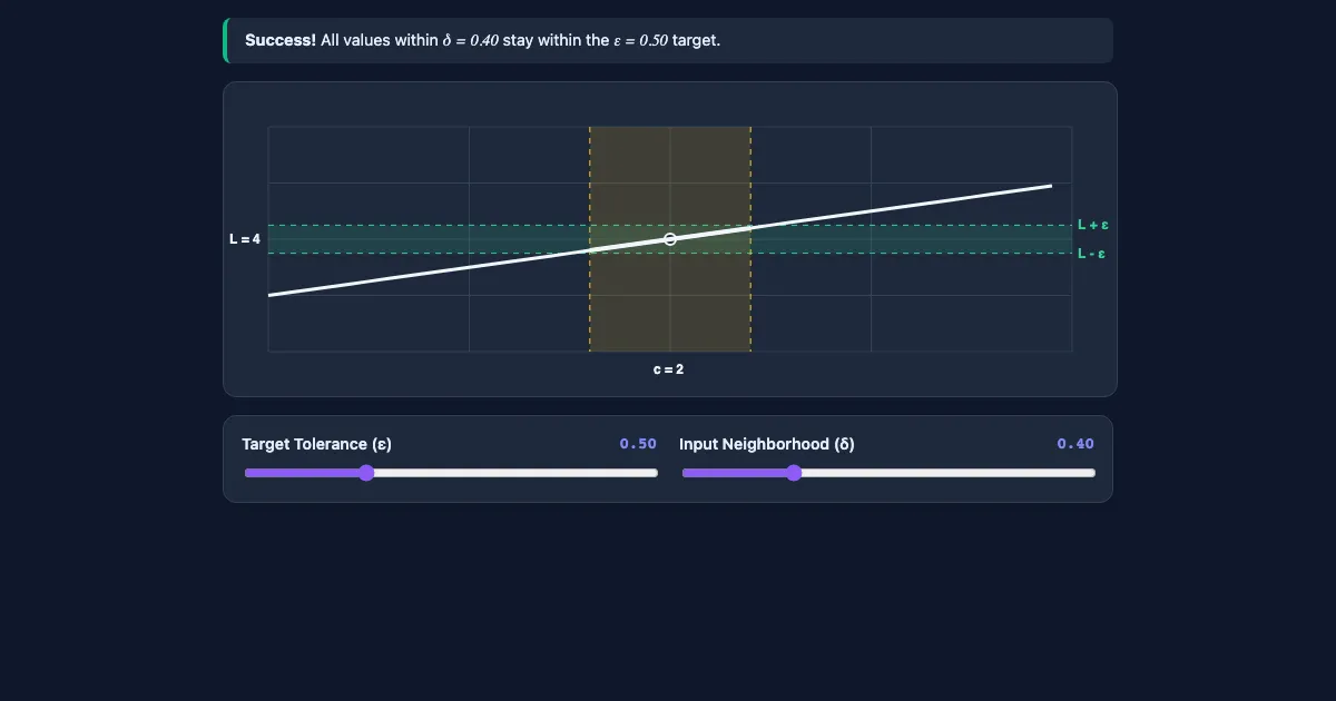 Preview of the Epsilon-Delta Limit Visualizer interactive demo