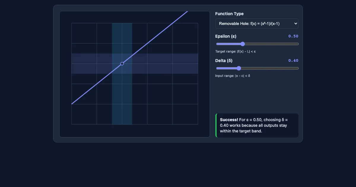Preview of the Epsilon-Delta Limit Visualizer interactive demo