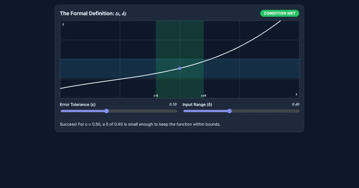 Preview of the Epsilon-Delta Limit Visualizer interactive demo