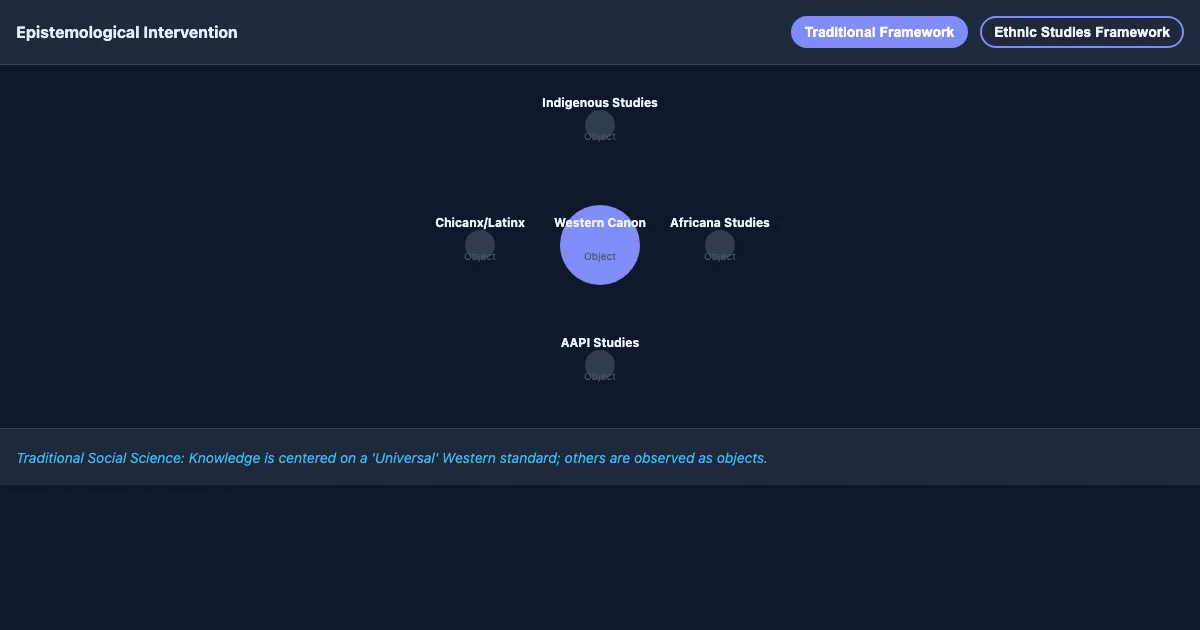 Preview of the Ethnic Studies: The Epistemological Intervention interactive demo