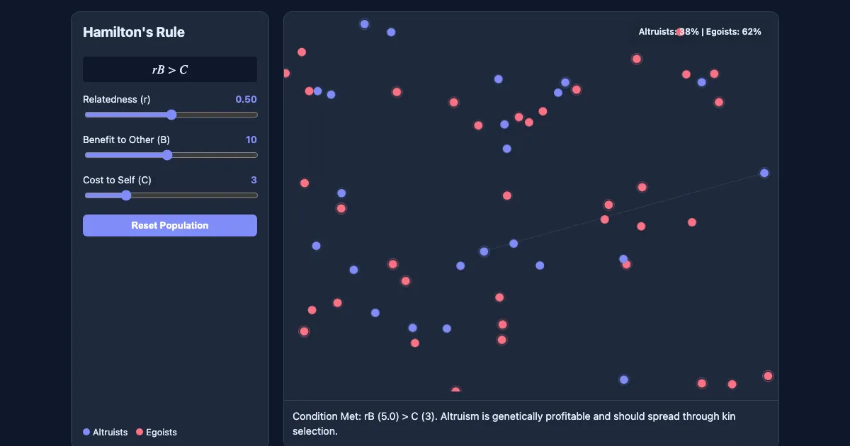 Preview of the Evolutionary Ethics Simulator interactive demo