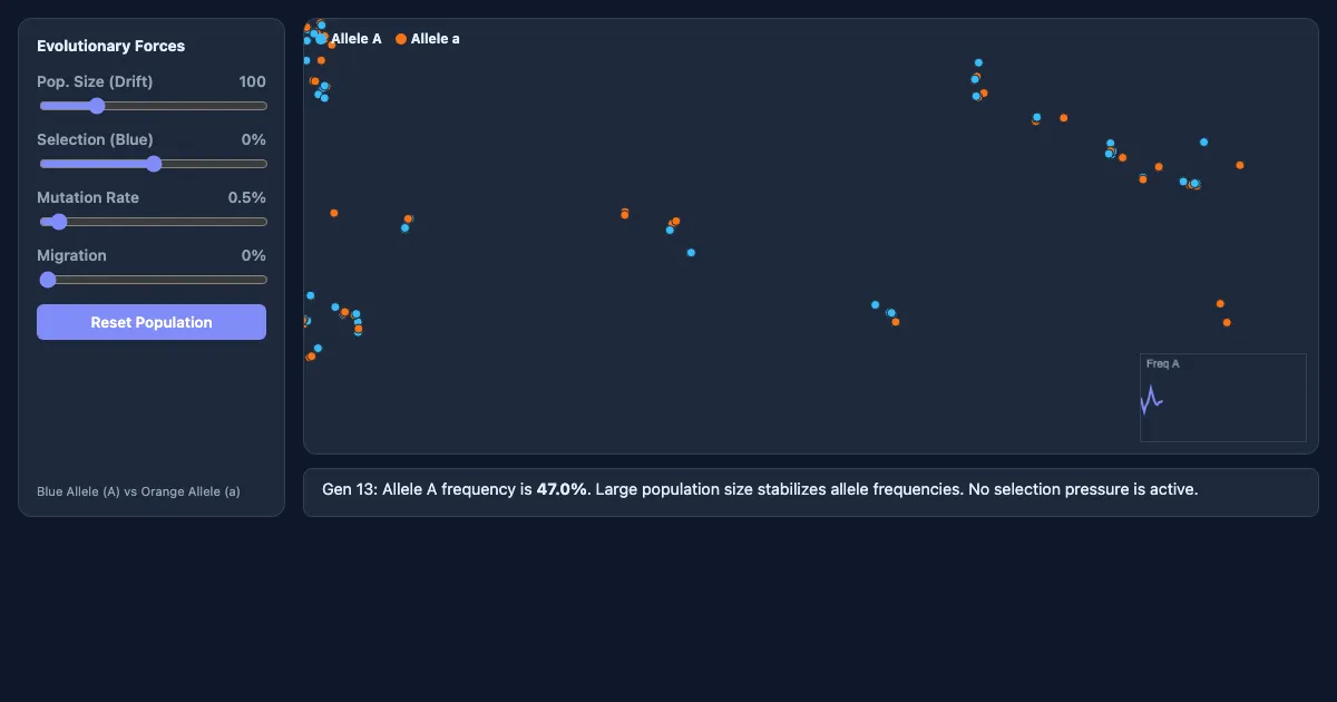 Preview of the Evolutionary Forces Simulator interactive demo