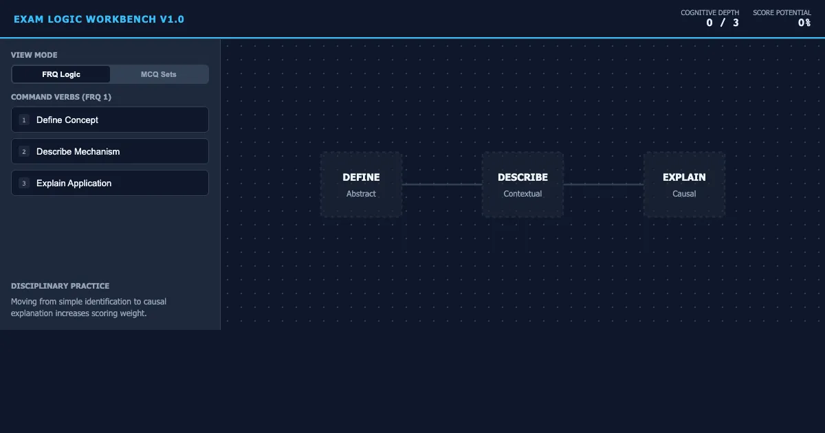 Preview of the Exam Logic Blueprint interactive demo