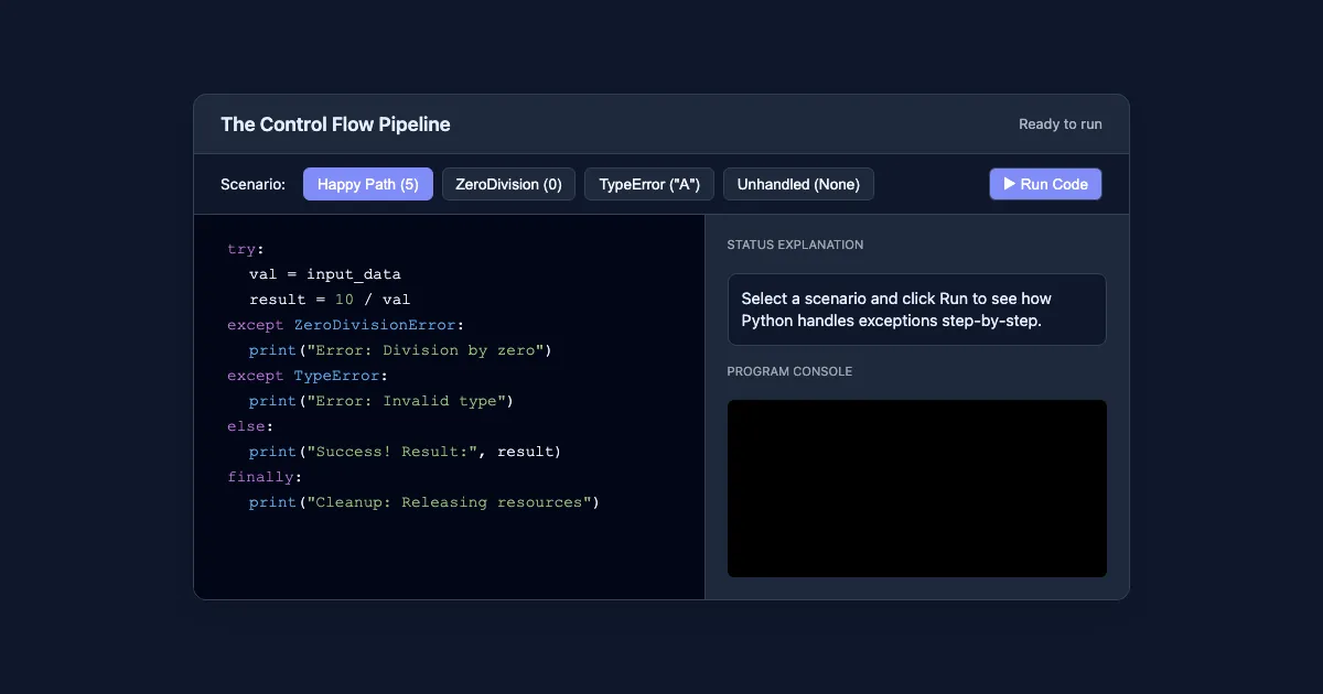 Preview of the Exception Flow Visualizer interactive demo