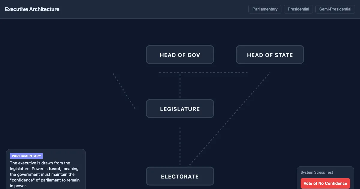 Preview of the Executive Systems Architect interactive demo