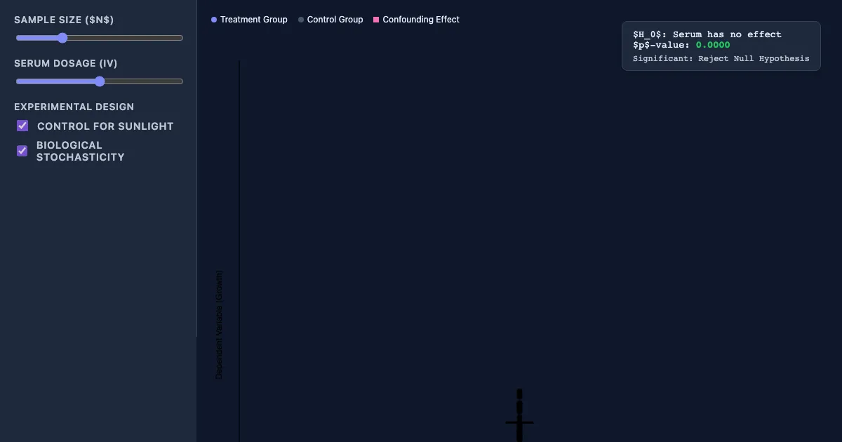 Preview of the Experimental Design Simulator interactive demo