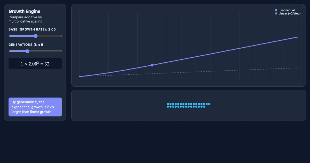 Preview of the Exponential Growth Visualizer interactive demo