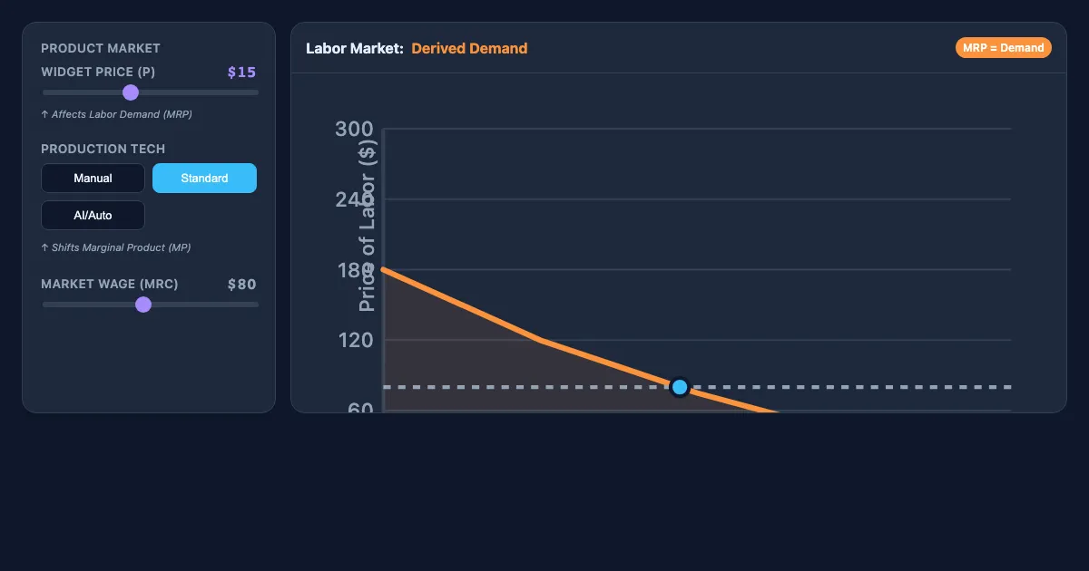 Preview of the Factor Market: Derived Demand Interactive interactive demo