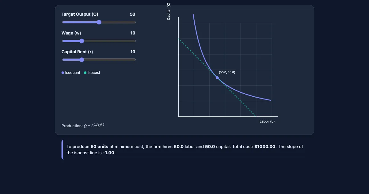 Preview of the Firm Behavior: Cost Minimization interactive demo