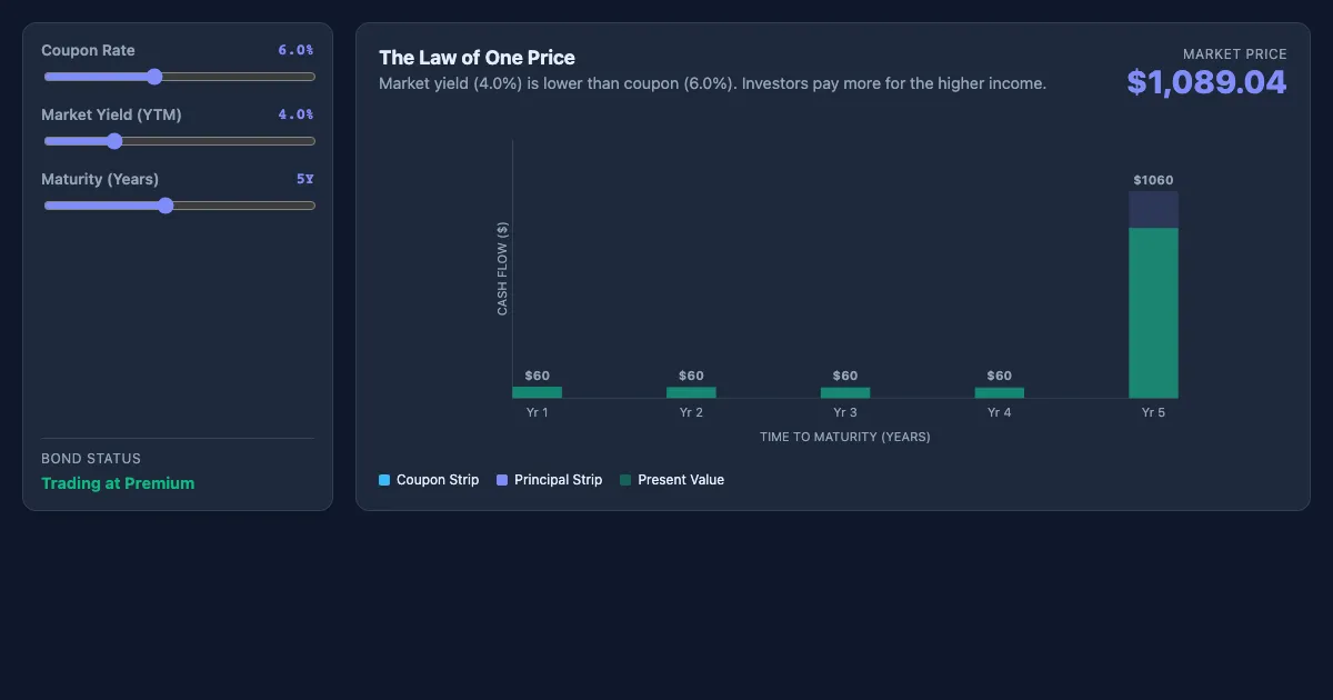 Preview of the Fixed-Income: The Law of One Price interactive demo
