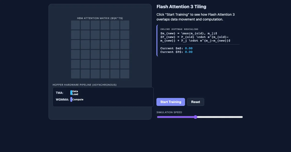 Preview of the Flash Attention 3: Tiling & Asynchrony interactive demo