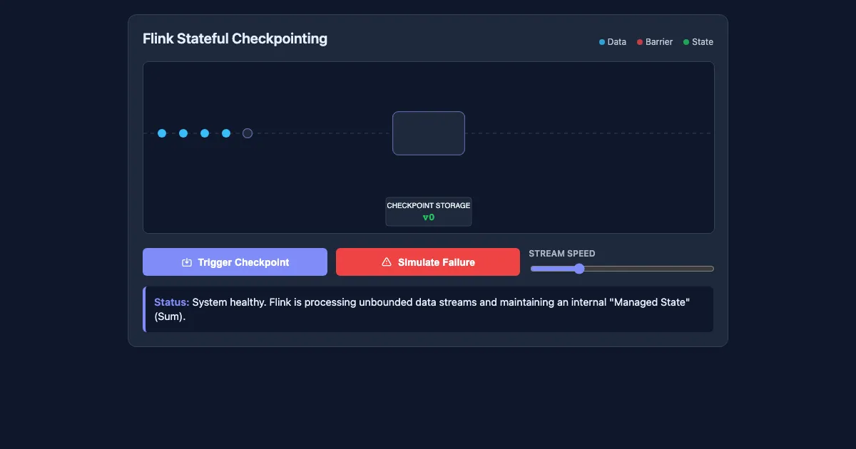 Preview of the Flink Checkpointing Demo interactive demo