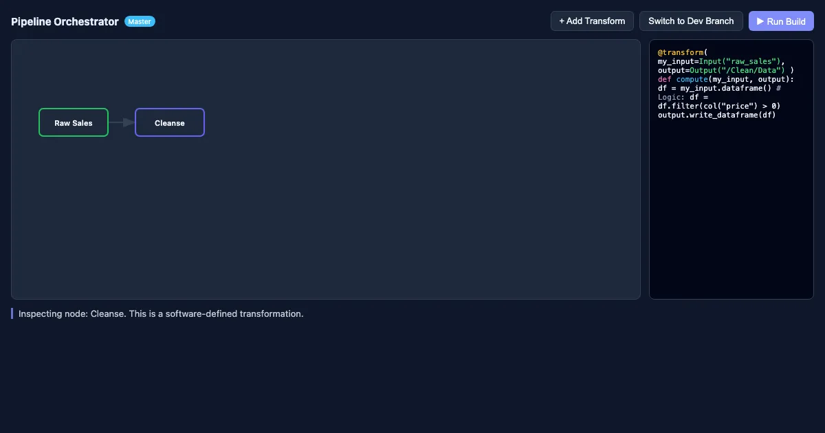 Preview of the Foundry Pipeline Interactive Demo interactive demo