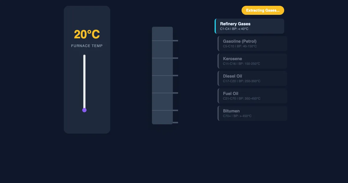 Preview of the Fractional Distillation Interactive interactive demo