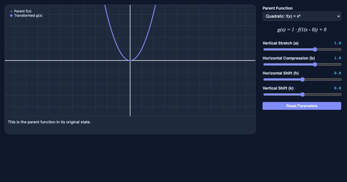 Preview of the Function Transformation Sandbox interactive demo