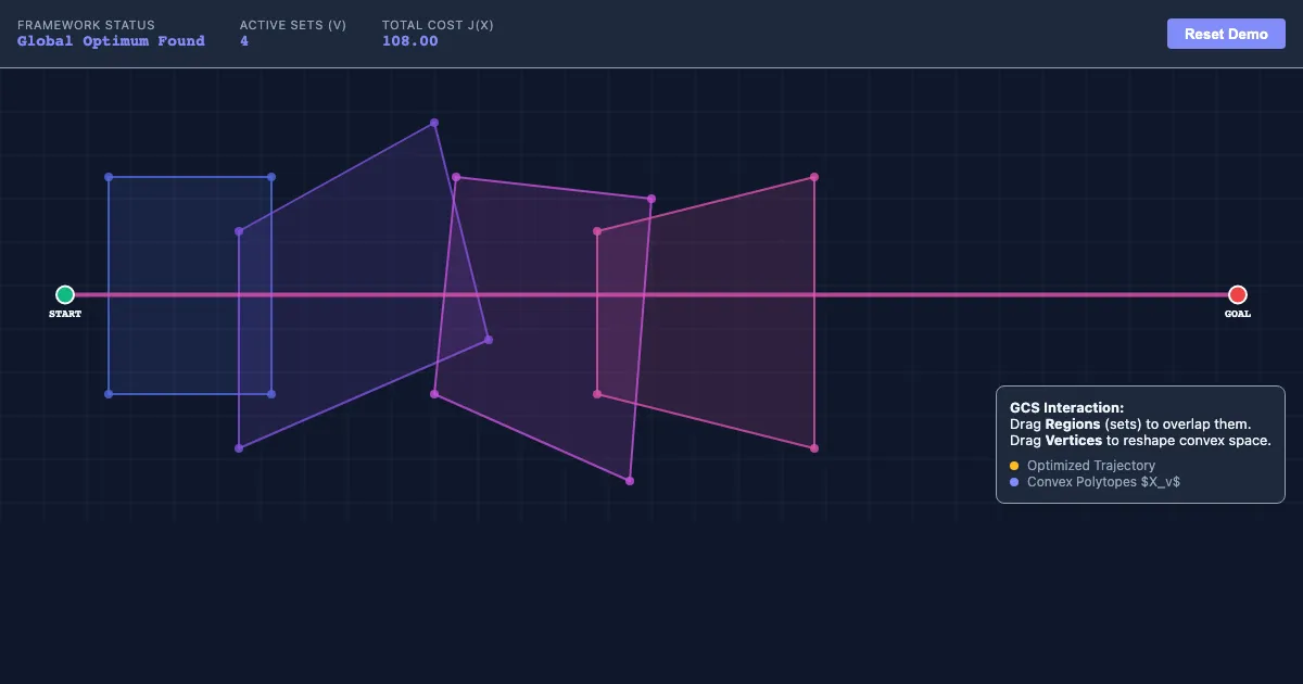 Preview of the GCS Mathematical Framework Demo interactive demo