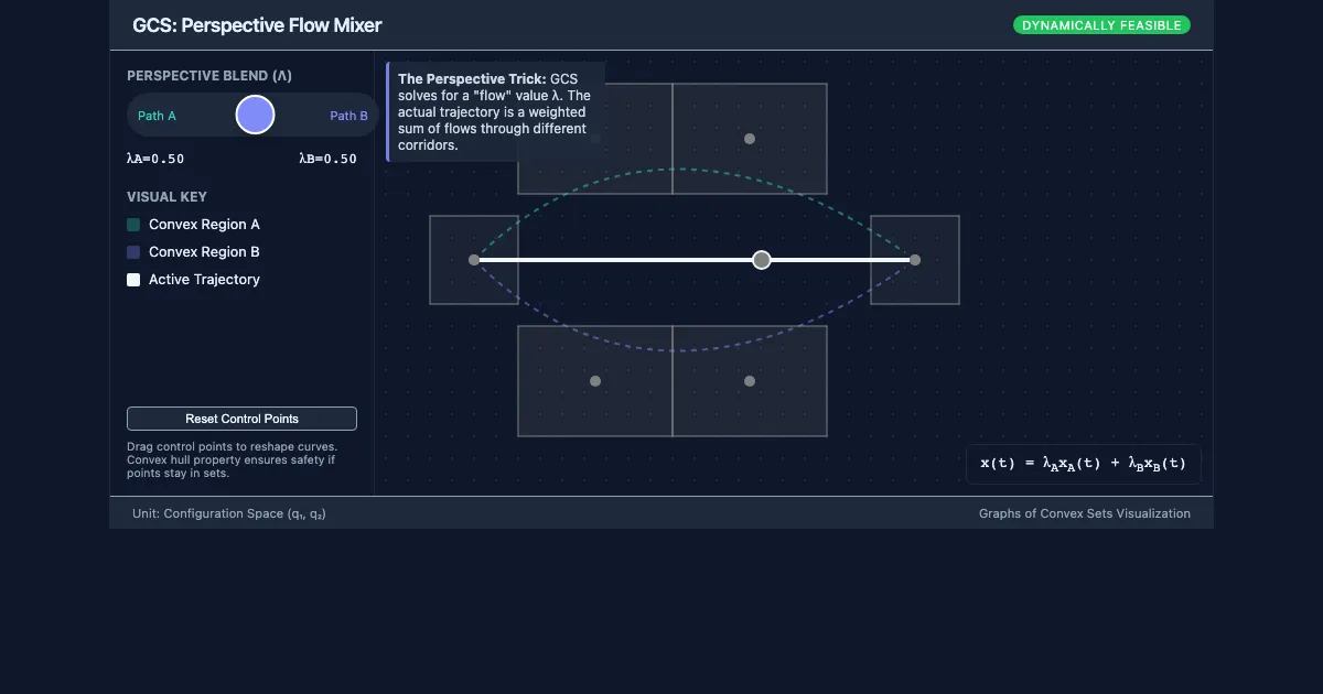 Preview of the GCS Motion Planning Interactive interactive demo