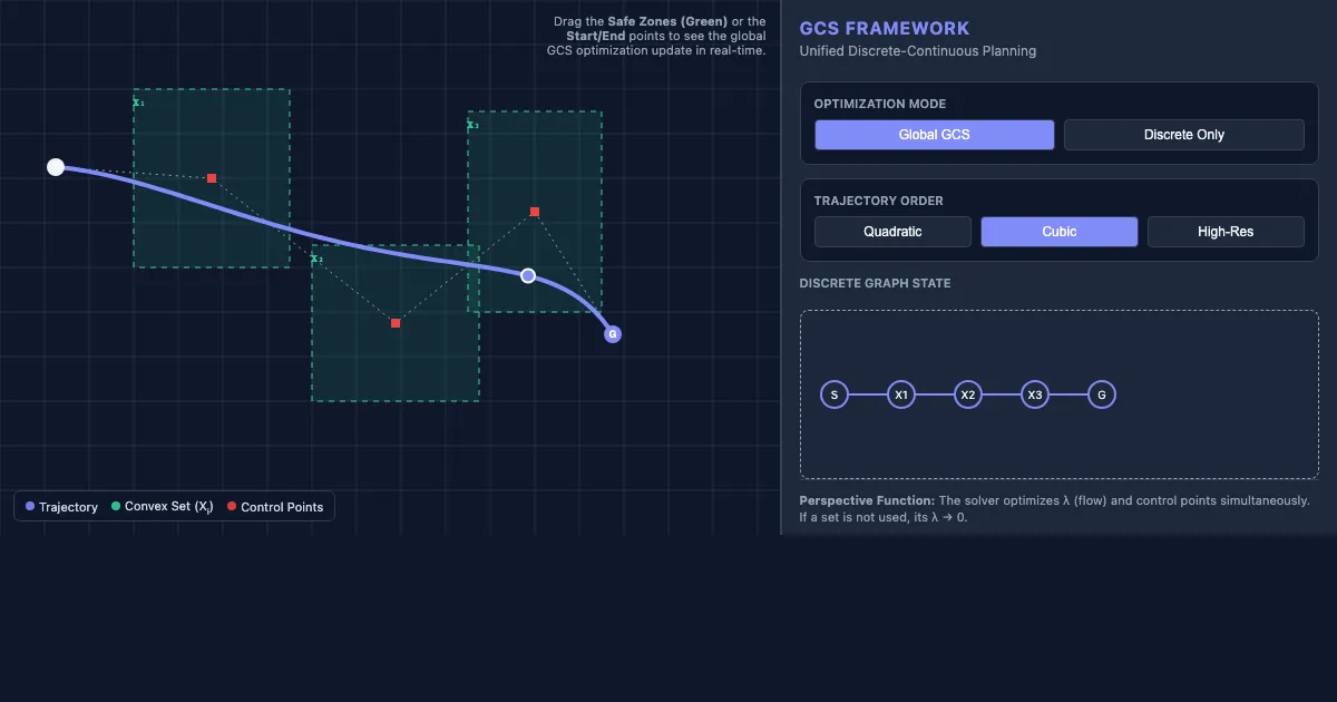 Preview of the GCS Trajectory Optimization Demo interactive demo
