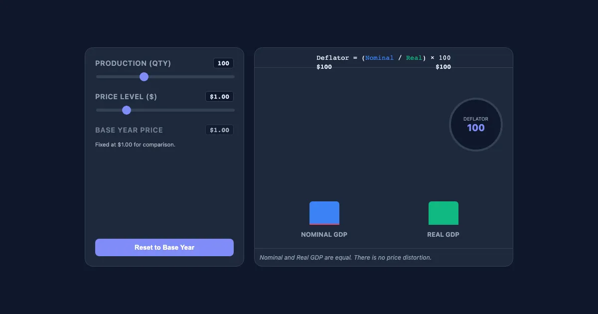 Preview of the GDP Simulator: Real vs. Nominal interactive demo