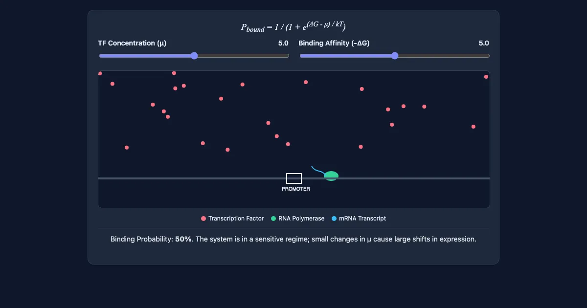 Preview of the Gene Expression Interactive Demo interactive demo