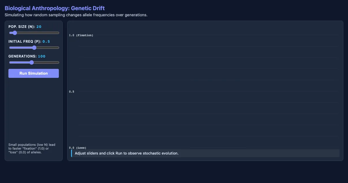 Preview of the Genetic Drift Simulator interactive demo