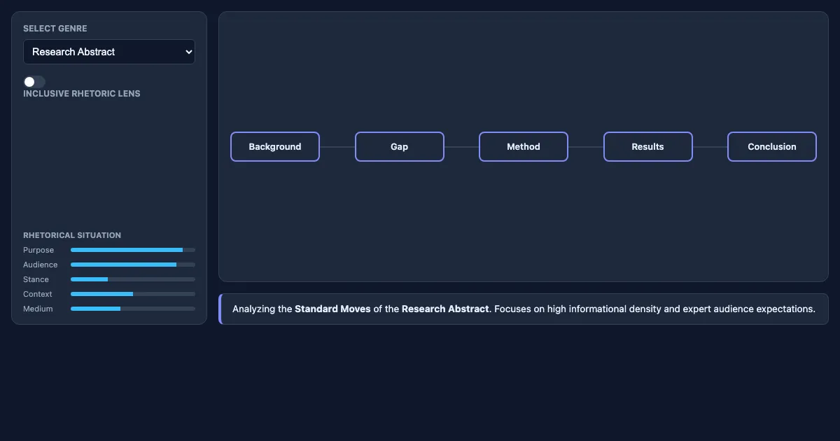Preview of the Genre Move-Analysis & Rhetorical Situation Mapper interactive demo