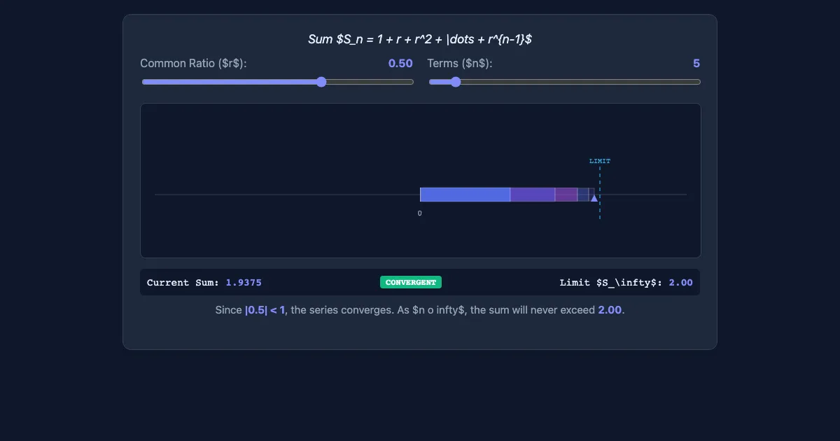 Preview of the Geometric Series Convergence Visualizer interactive demo
