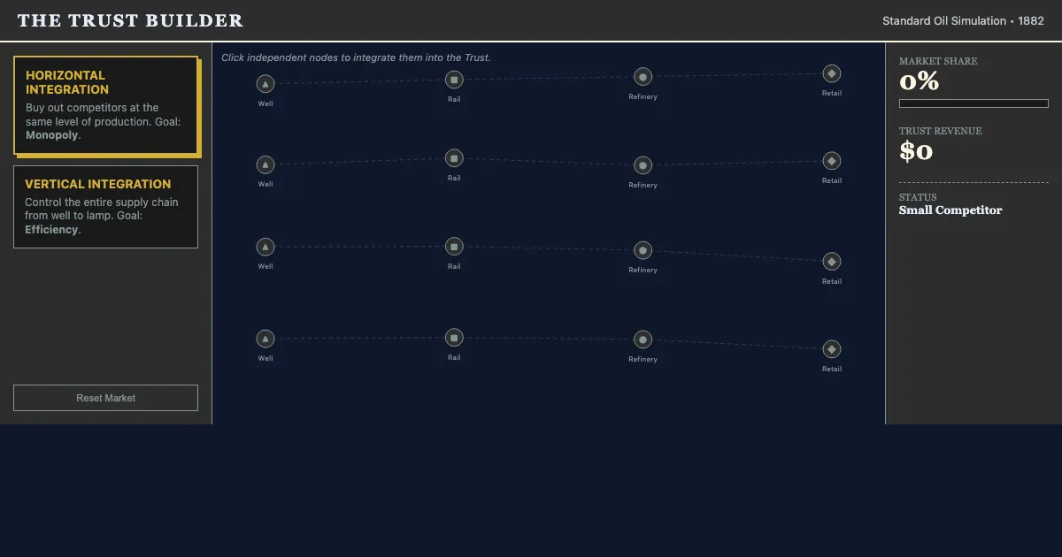 Preview of the Gilded Age: The Consolidation Engine interactive demo
