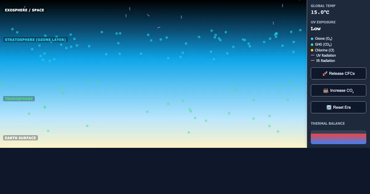 Preview of the Global Change Interactive: The Atmospheric Shield interactive demo