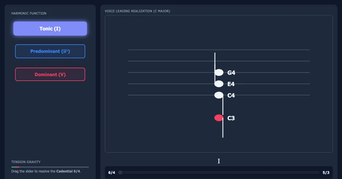 Preview of the Harmonic Gravity & The Cadential 6/4 interactive demo