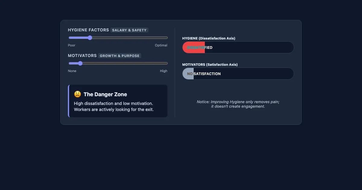 Preview of the Herzberg's Two-Factor Simulator interactive demo